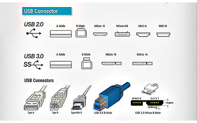 USB接口全家福（除Type-C）