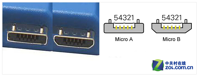 Micro-USB 2.0的A型及B型接口