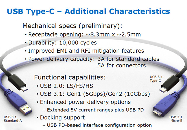 Type-C是一种既可以用在主设备又可用在从设备上的划时代接口（图片援引Intel IDF官方资料）